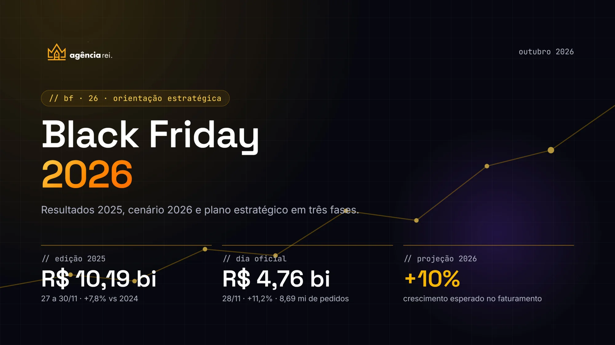 Slide Black Friday 2026